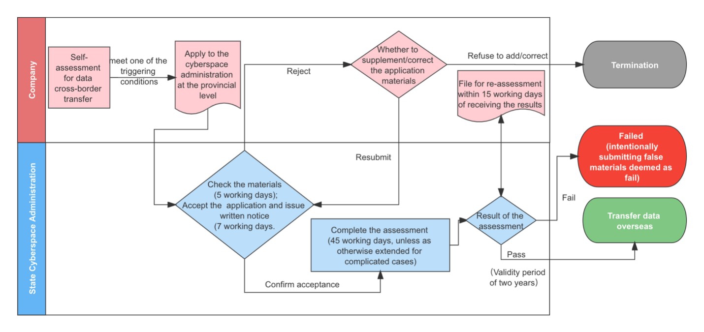 china cross border data sharing: China should allow cross-border