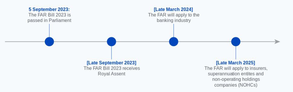 FAR-out - it's finally here: Financial Accountability Regime