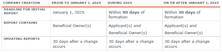 2024 And The New Corporate Transparency Act Lexology   A5b51c7f 94bd 4625 8e47 D5e79f159e31.PNG