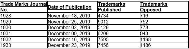 trade marks registry application status