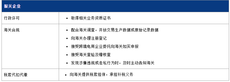 跨境电子商务监管新风向 首发于 中国外汇 2019年第23期 Lexology