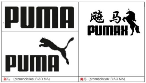 champán Ir a caminar Fuerza IP CHINA] PUMA vs PUMAH, the Privilege of Well-Known Trademark - Lexology