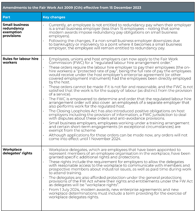 Closing Loopholes 2023 recap 2024 outlook Lexology