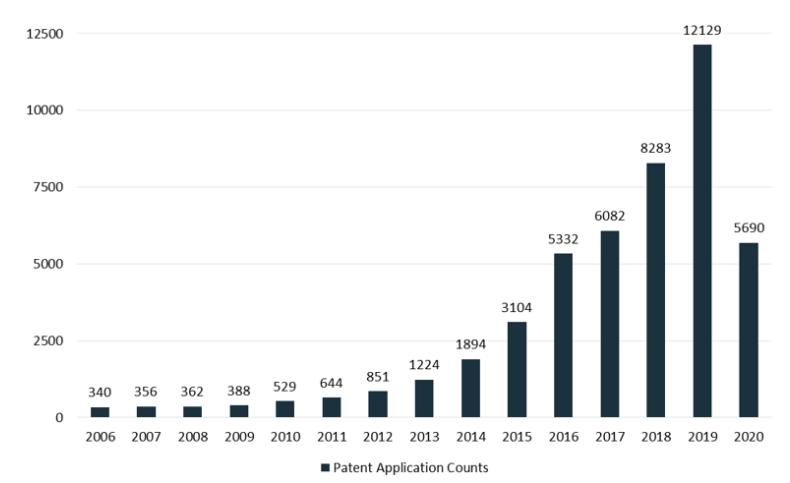 The Clapper history: How its patents found their way into smart home  technology.