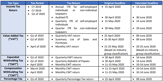 Tax Calendar 2022 Bir.Extended Tax Filing Deadlines In The Time Of Covid 19 Lexology