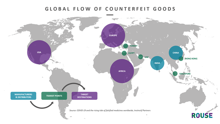 The most counterfeited products in America