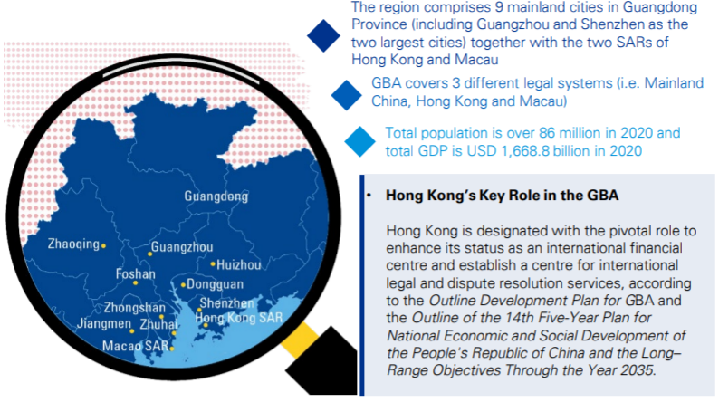 Hong Kong vs. Mainland China: Understanding the Economic and