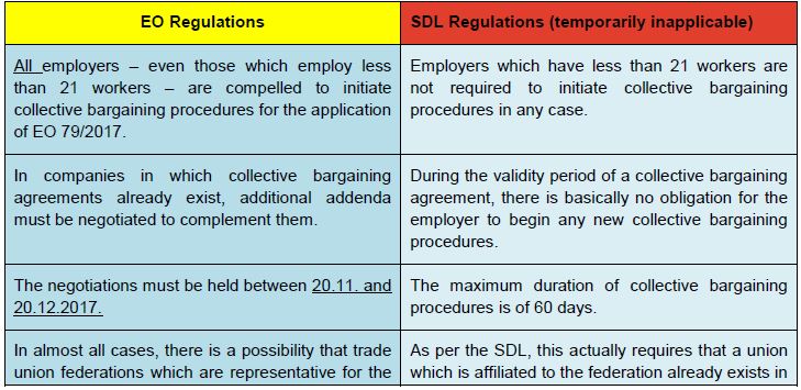 Collective bargaining agreements: what's in a union contract