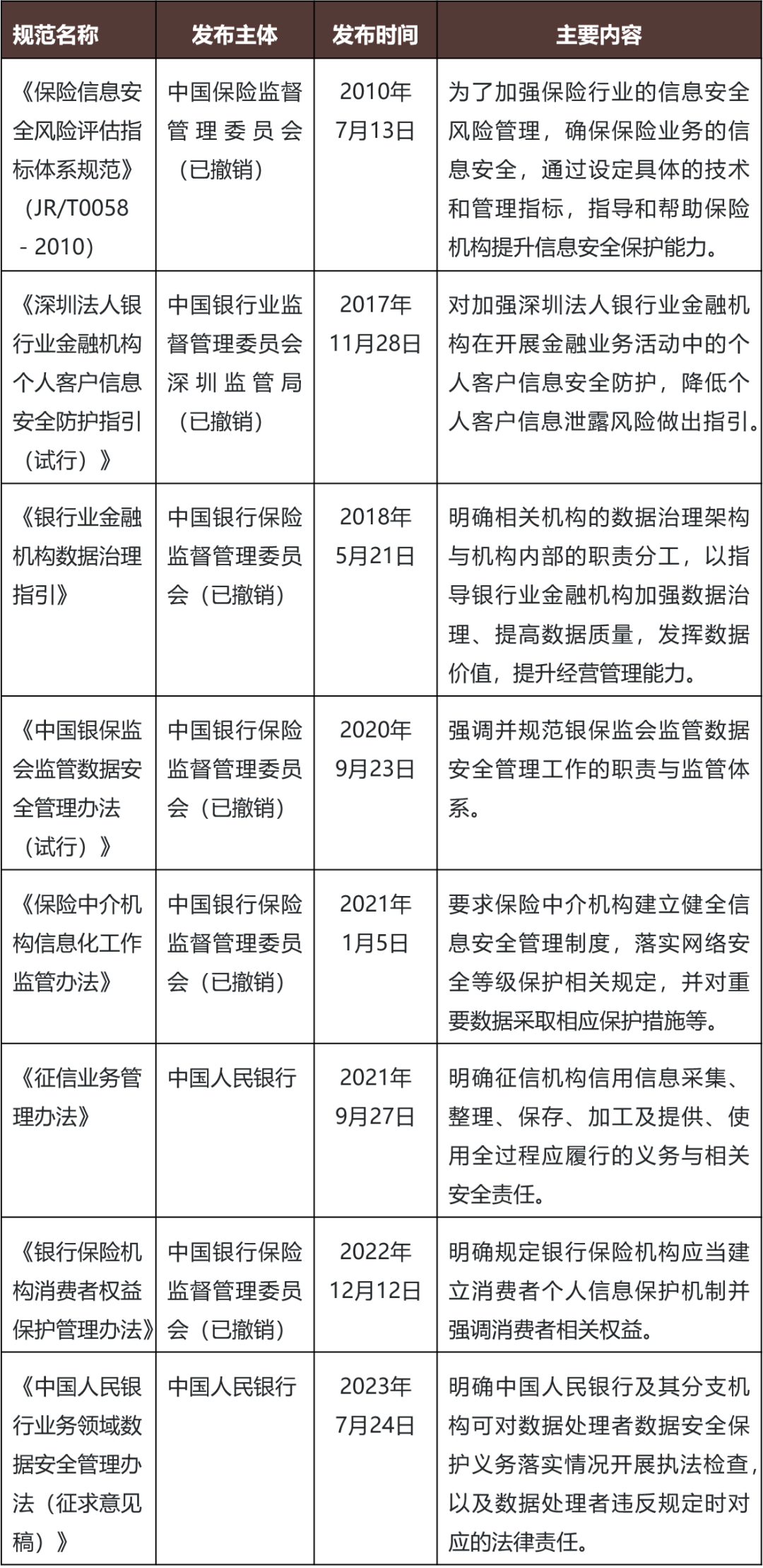 草木蔓发，春山可望——《银行保险机构数据安全管理办法（征求意见稿