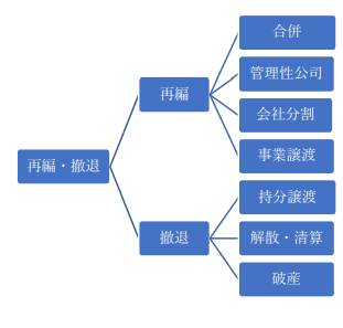 中国子会社の再編・撤退（4） ‐再編 ③ 会社分割・事業譲渡‐ - Lexology