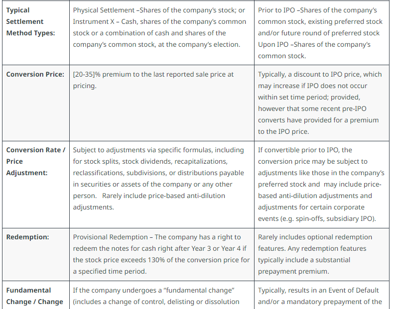 What is a pre-IPO convert? - Lexology