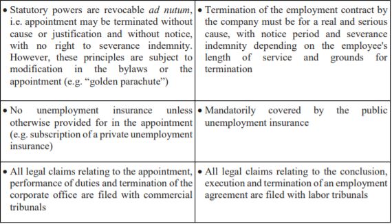 aspects of employment covered by law