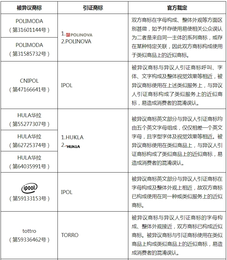 商标法》第三十条在商标异议案件中的应用- Lexology