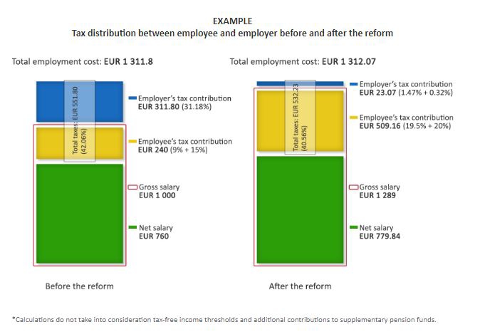 Tax Reform What Employers Need To Know Lexology