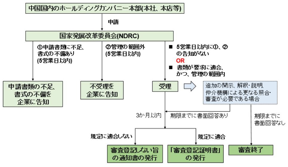 中国最新法令・政策動向速報(2023 年 2 月号) - Lexology