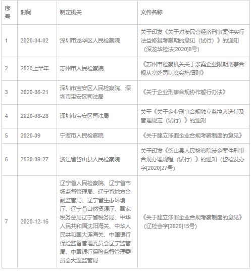企业合规不起诉的中国实践- Lexology