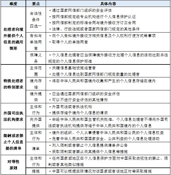 吹尽狂沙始到金：《个人信息保护法》亮点解读和数据三法合规体系联动 