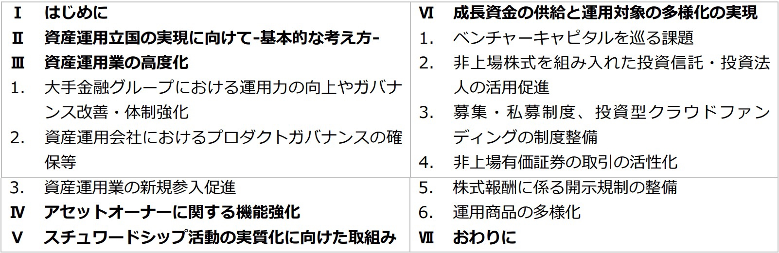 金融審議会 資産運用に関するタスクフォース 報告書(2023 年 12 月 12