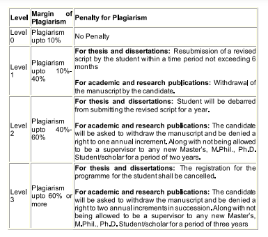 ugc guidelines for phd thesis plagiarism