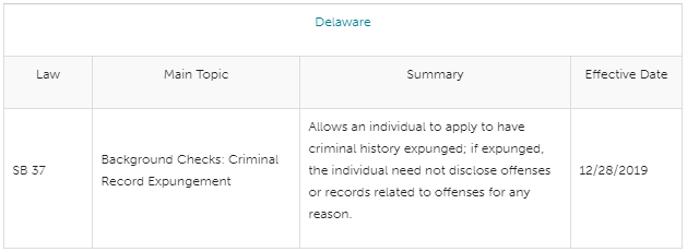Delaware Workers Compensation Rate Chart
