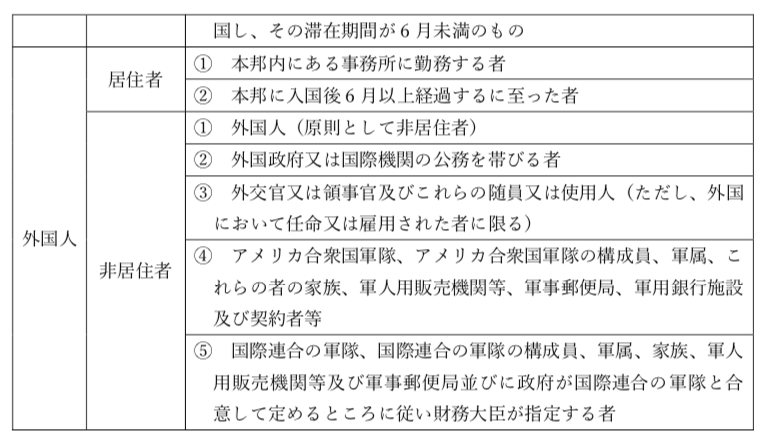 外為法に基づく「みなし輸出」管理の明確化について ～役務通達の改正