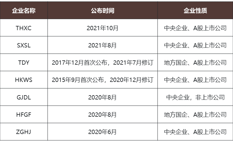 国有企业员工跟投初探- Lexology