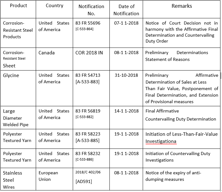 International Trade Amicus November 2018 Lexology - 