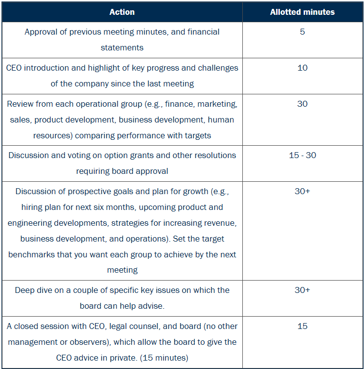 Sample board meeting agenda Lexology