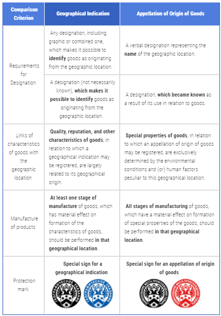 geographical-indications-and-appellations-of-origin-of-goods-lexology