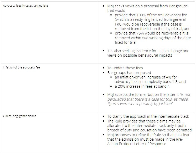 Extending Fixed Recoverable Costs (FRC): further consultation only 10 ...