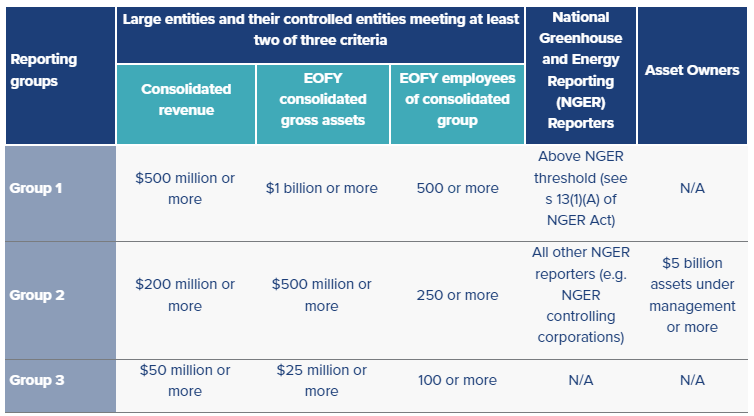 Australian climate reporting: proposed legislation introduced into ...