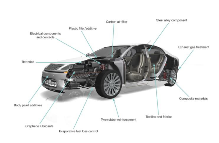 Carbon Fibre Car Parts High Costs and Why
