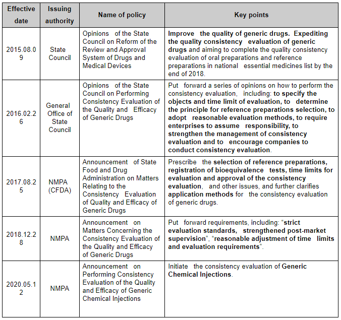 Descriptive analysis of the generic medicine scale (GMS)