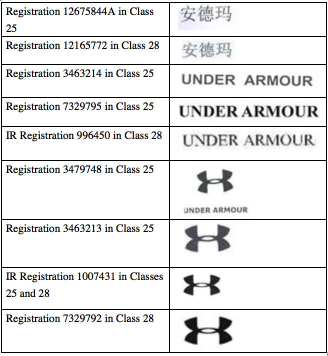 Officer World window arithmetic Under Armour successfully ends copying by Uncle Martian - Lexology