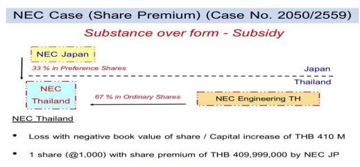 Share Premium Account: What It Is, How It's Used, Examples