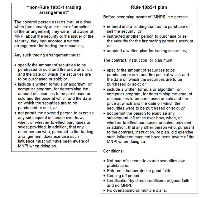 Rule 10b5-1 Definition, How It Works, SEC Requirements