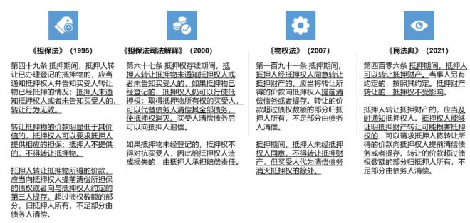 见微知著 民法典语境下谈金融资管业务 一 第四百零六条之抵押财产转让制度 Lexology