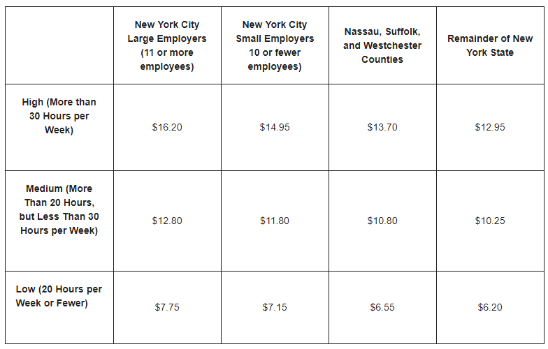 new york state employees salary