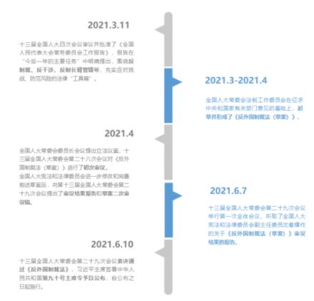 How Do Enterprises Comprehend And Comply With The Prc Anti Foreign Sanctions Law Key Analysis Frequent Q As And Practical Advice Lexology