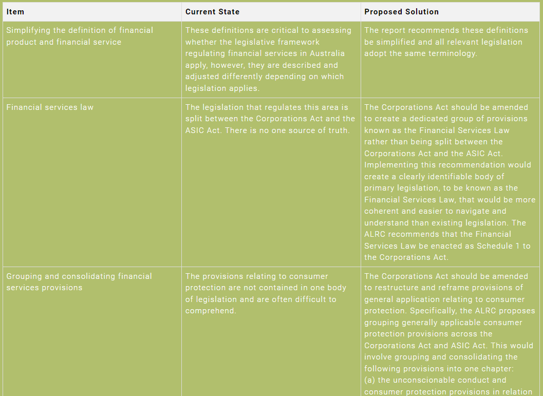 The ALRC's solution for simplifying financial services laws - Lexology