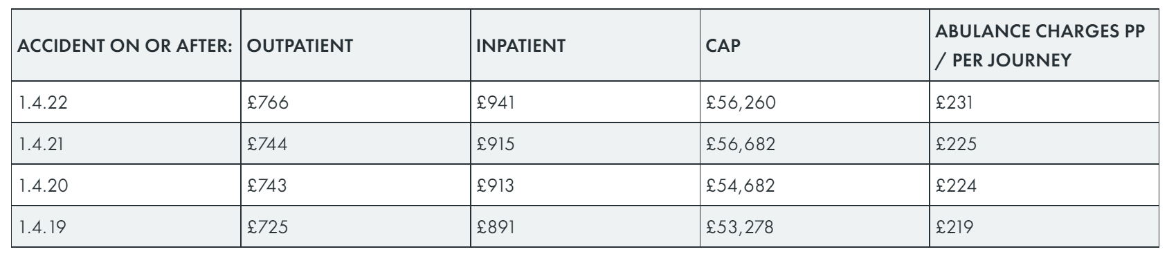 refund travel costs nhs