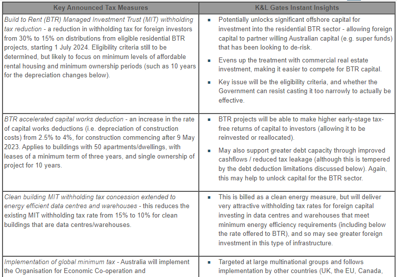 Superannuation Changes for the 2024 Financial Year