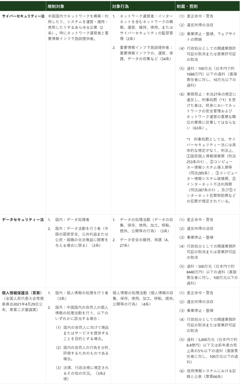 中国最新法令UPDATE Vol.2：データ保護法制の最新動向～深セン経済特区