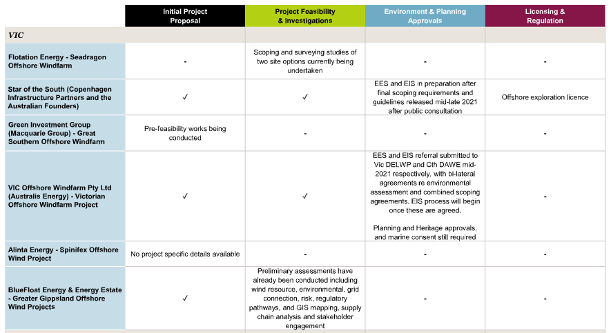 Australian offshore wind guide 2.0 - Lexology