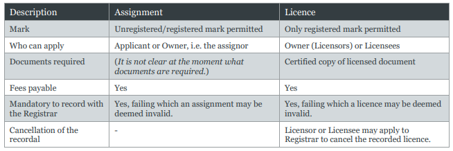 registered mark