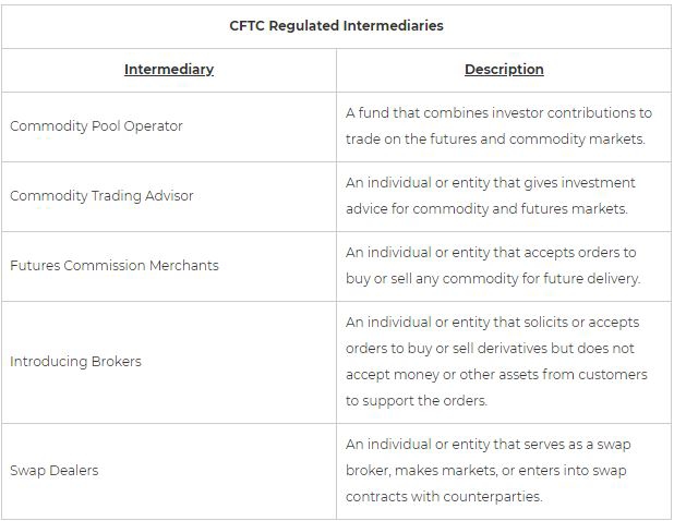 commodities and futures trading commission cryptocurrencies