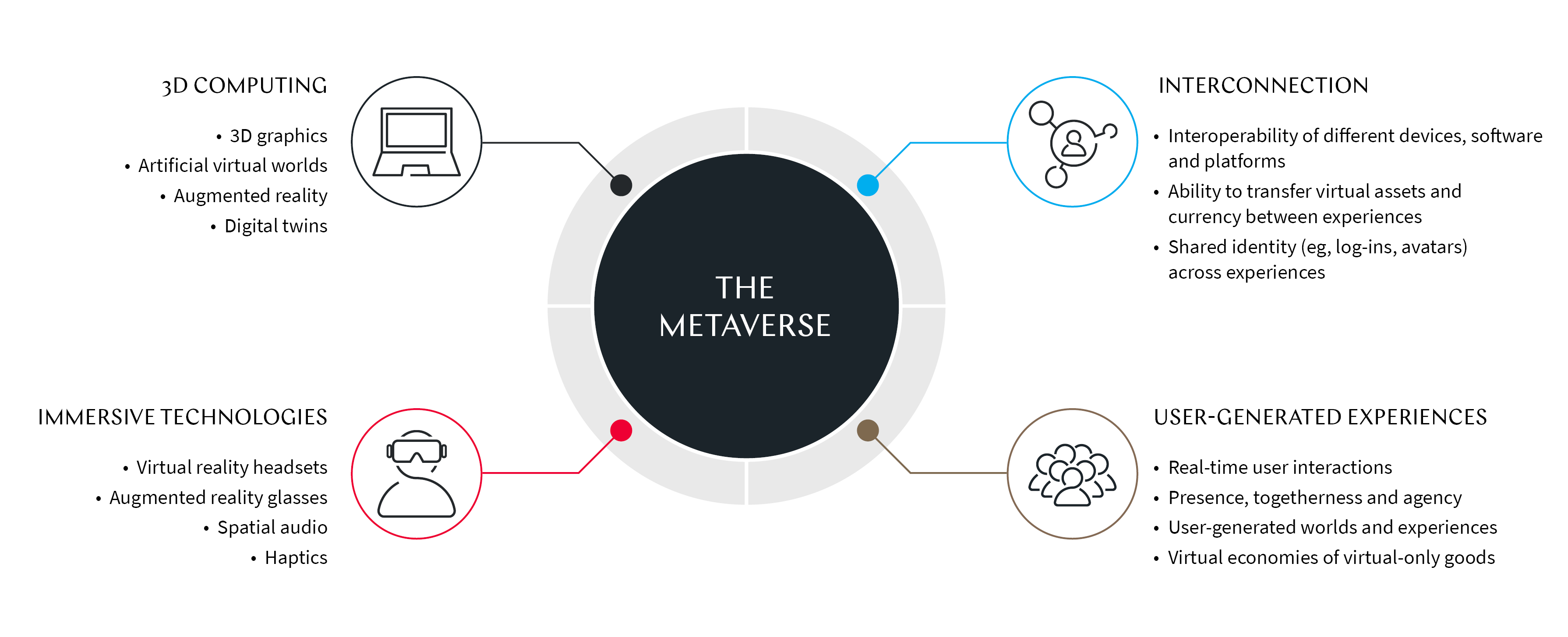 Minecraft, Roblox lead way to Internet's next stop: the Metaverse