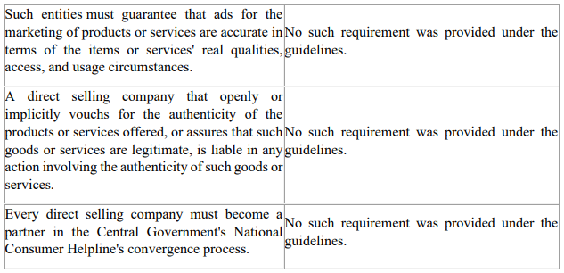 Consumer Protection (Direct Selling) Draft Rules, 2021