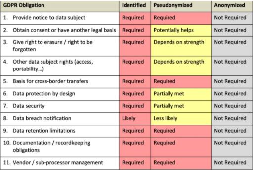 CPPA: identifying the inscrutable meaning and policy behind the de ...