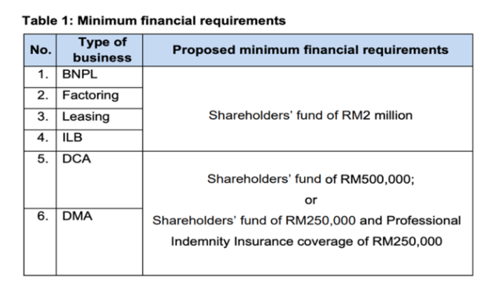 A Peek into Malaysia’s Proposed Consumer Credit Act